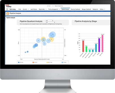 Bolt metrics quadrant analysis image|salesforce certified service cloud consultant