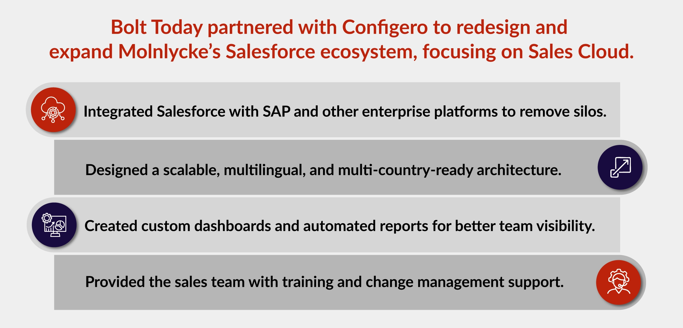 Mölnlycke-solution-infographics