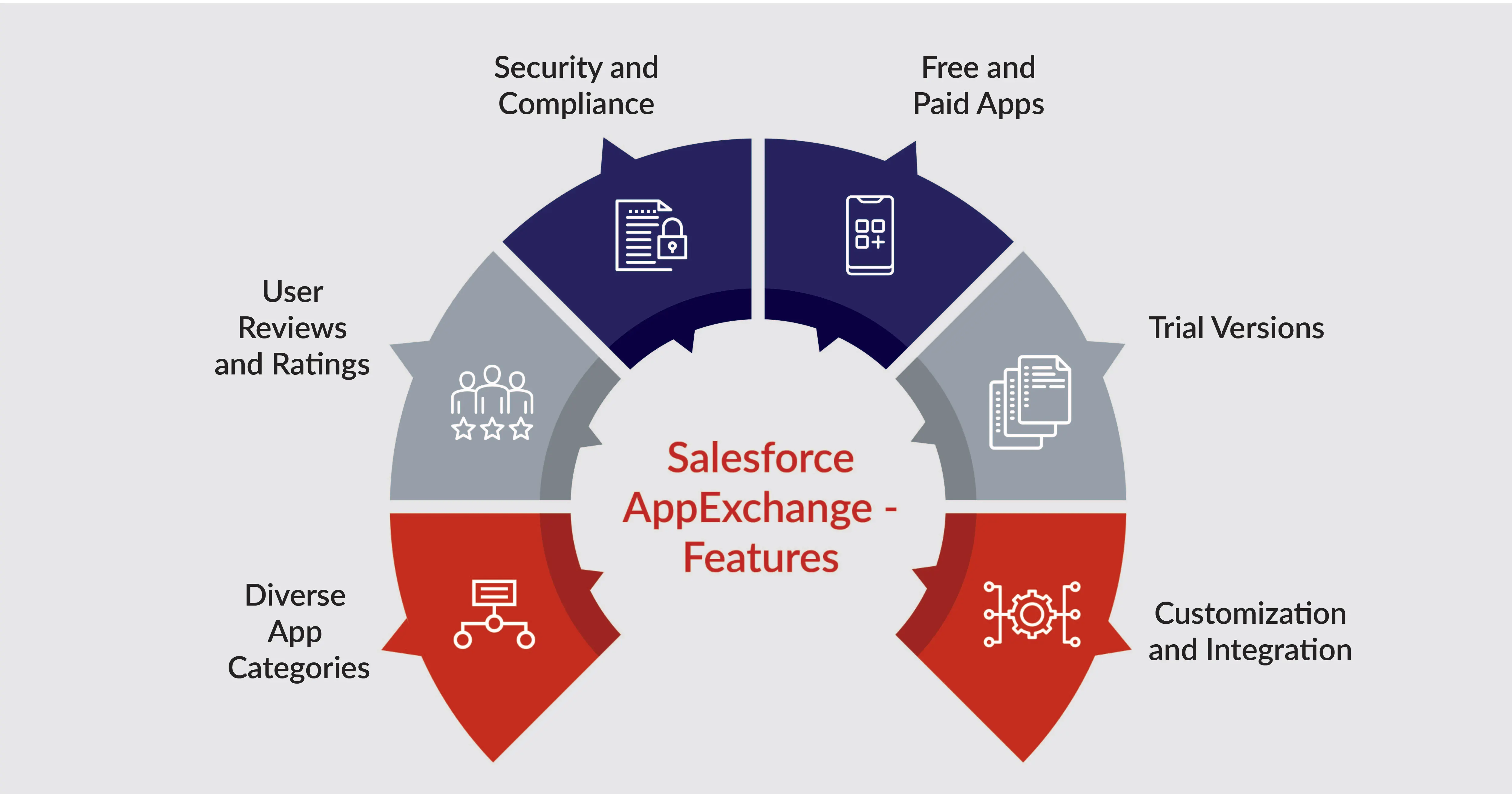 Salesforce AppExchange Features infographic