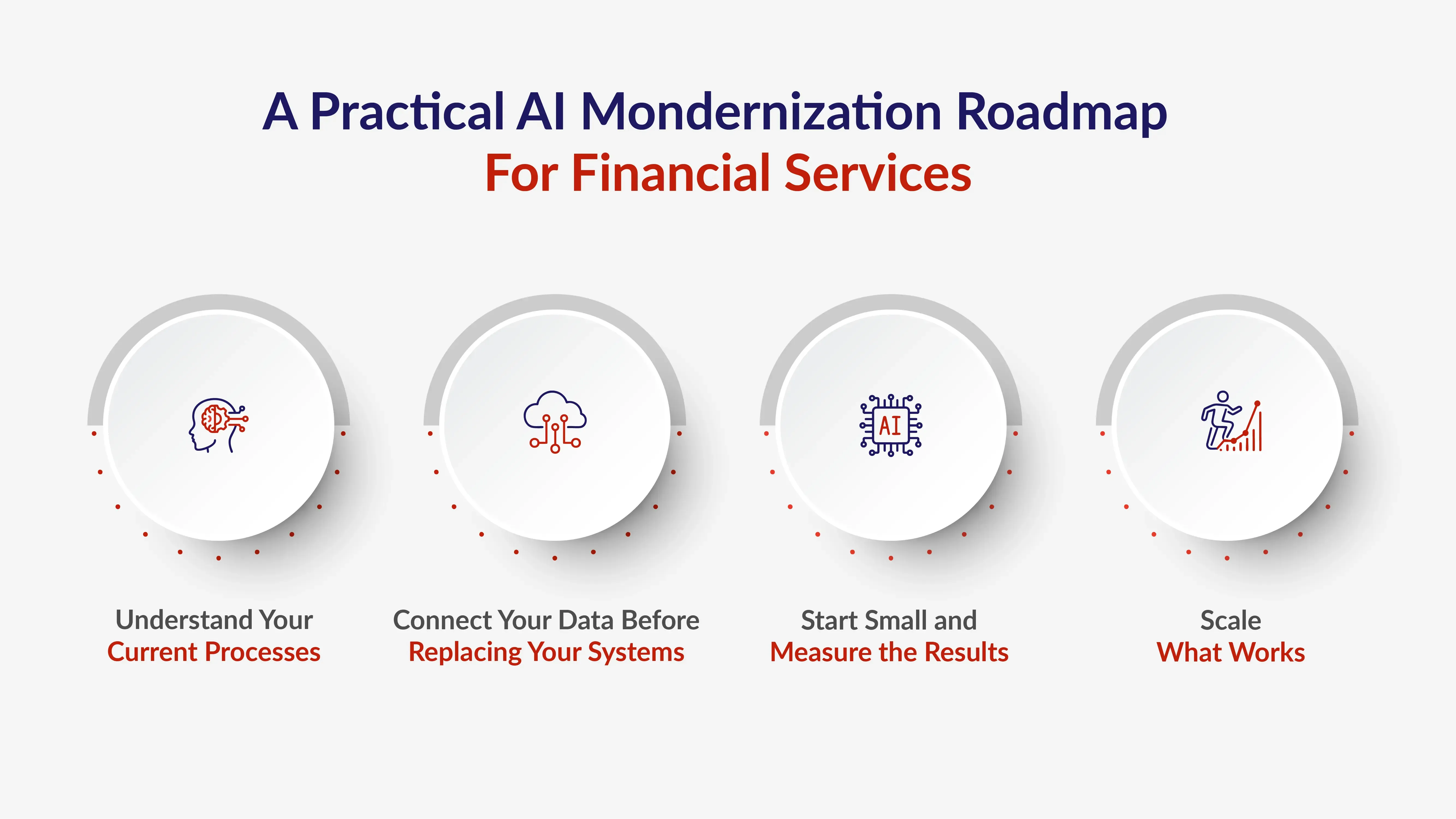 AI Modernization Roadmap Infographics