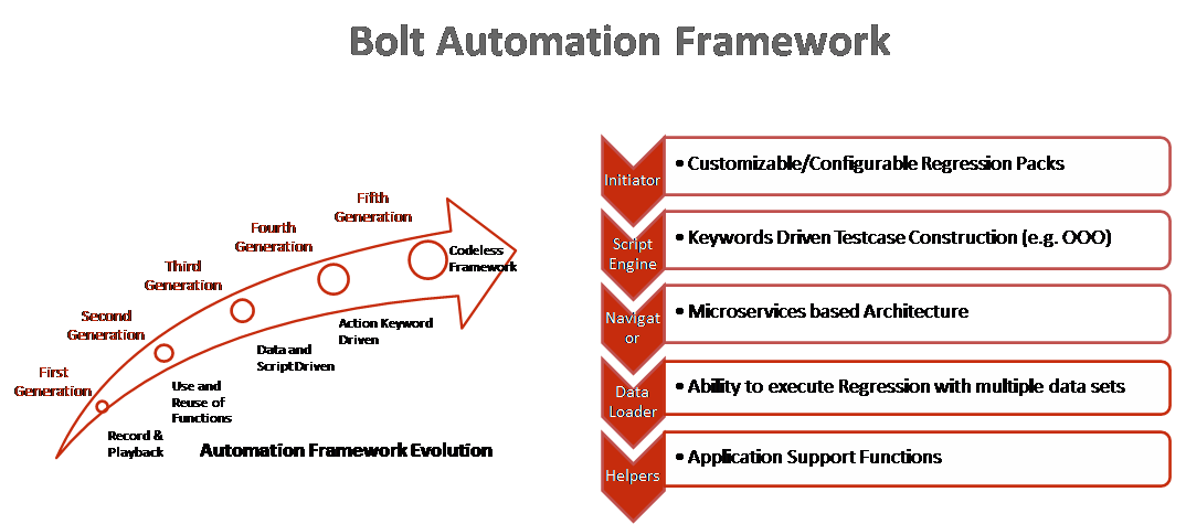 bolt-automation-framework