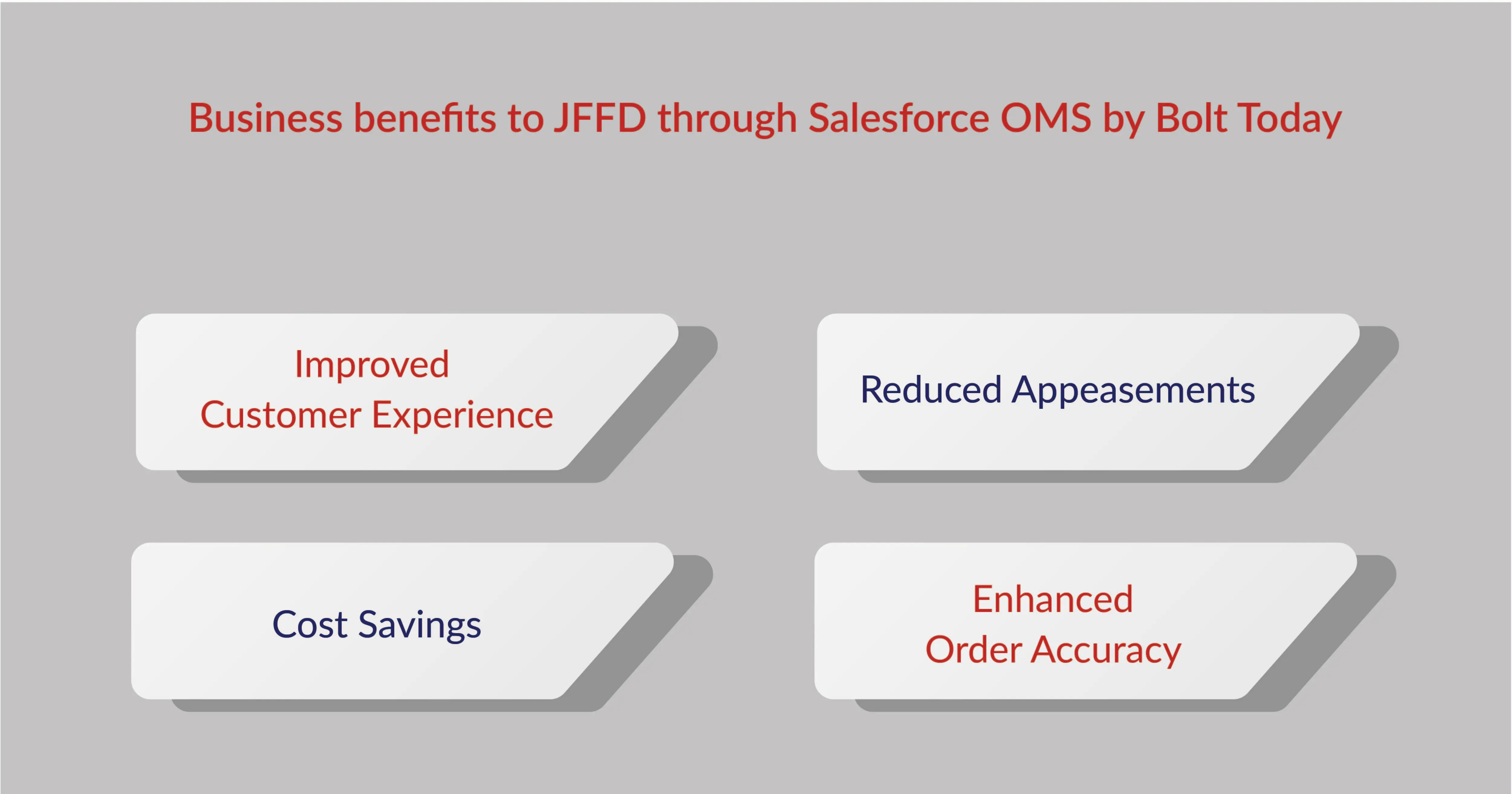 Business benefits to JFFD through Salesforce OMS by Bolt Today