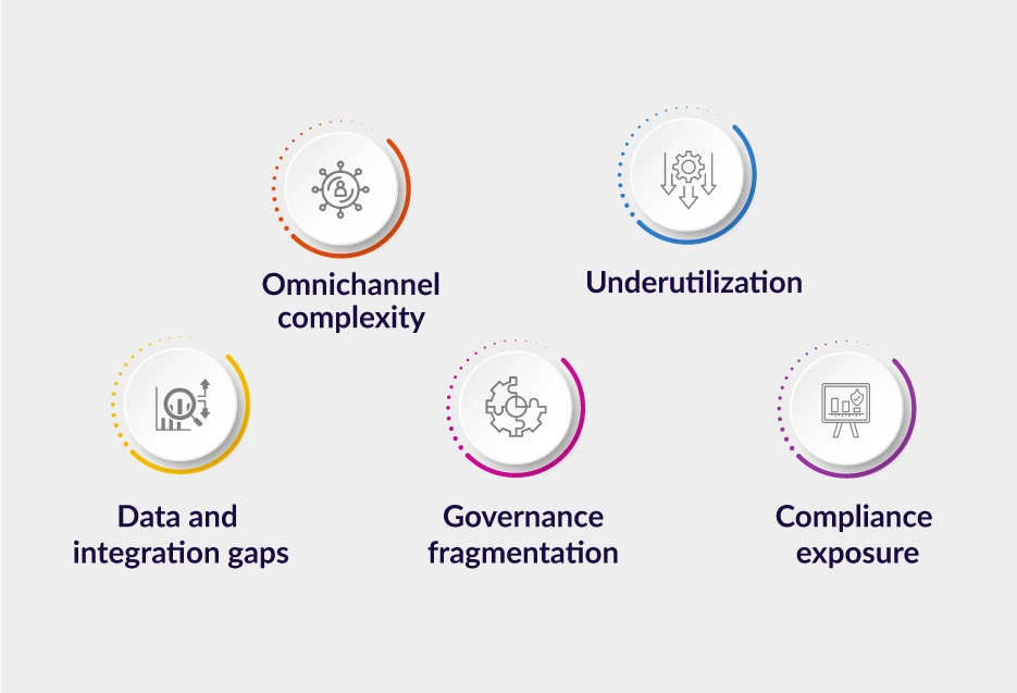Core Challenges Opportunity