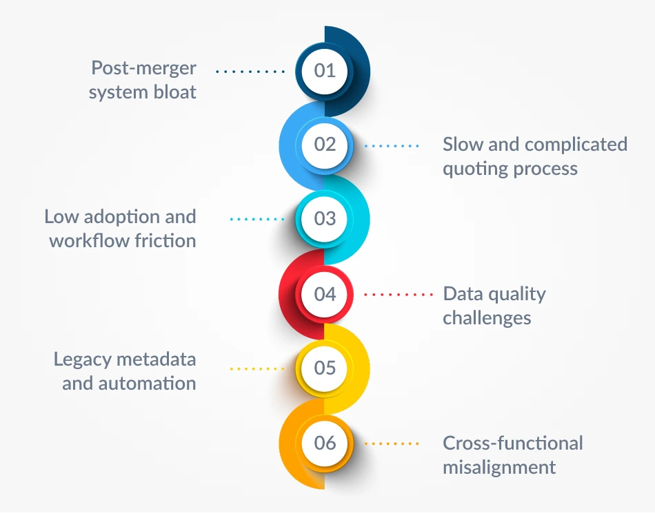 Core Challenges Opportunity