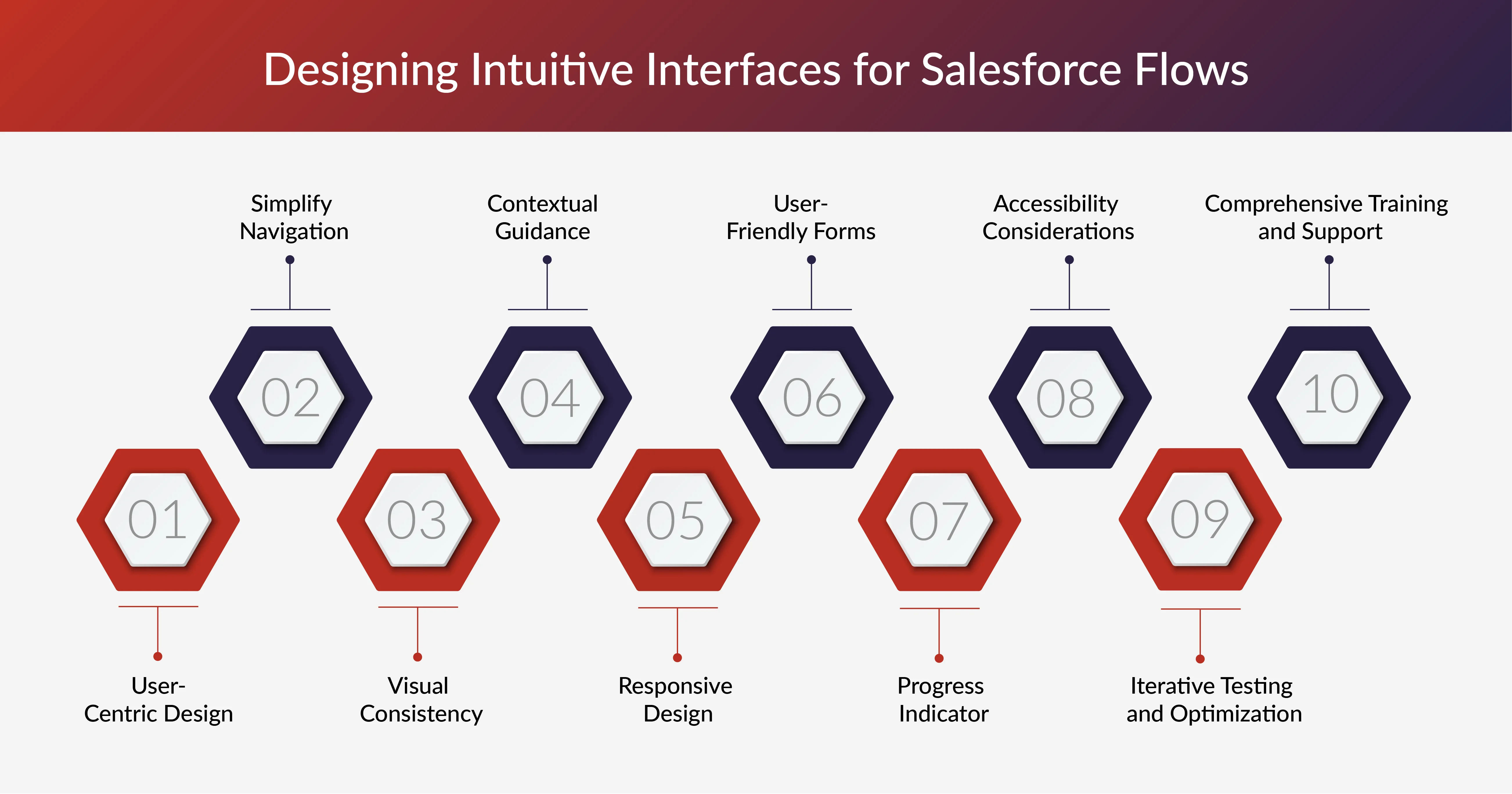 Designing Intuitive Interfaces for Salesforce Flows