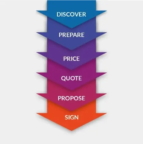 infographics