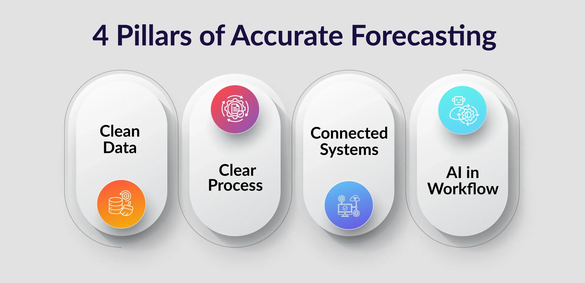 4 Pillars of Accurate Forecasting