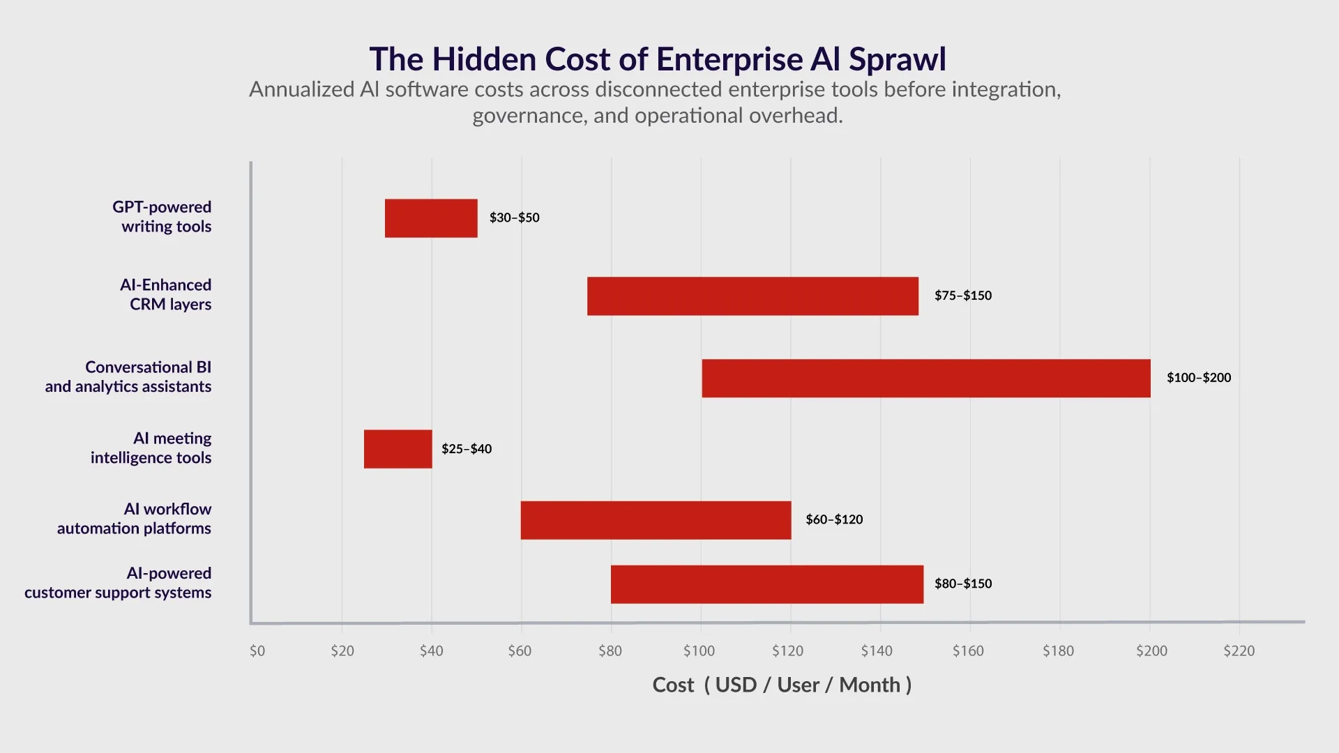 hidden-cost-of-enterprise-ai-infographics