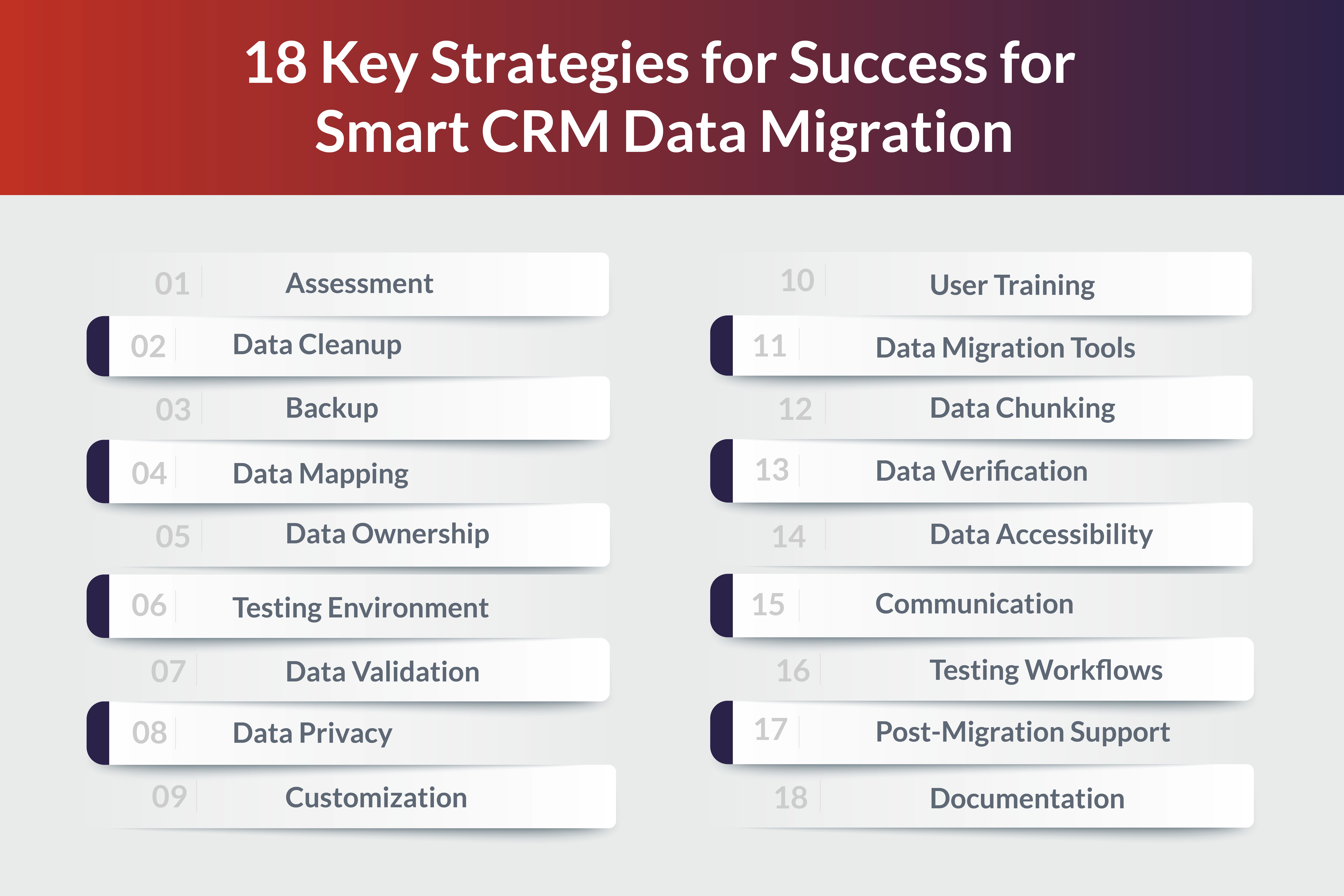 18 Key Strategies for Success for Smart CRM Data Migration