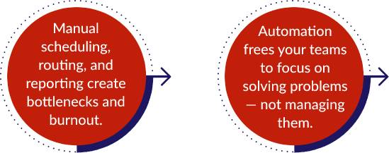 manual-and-automation-infographics