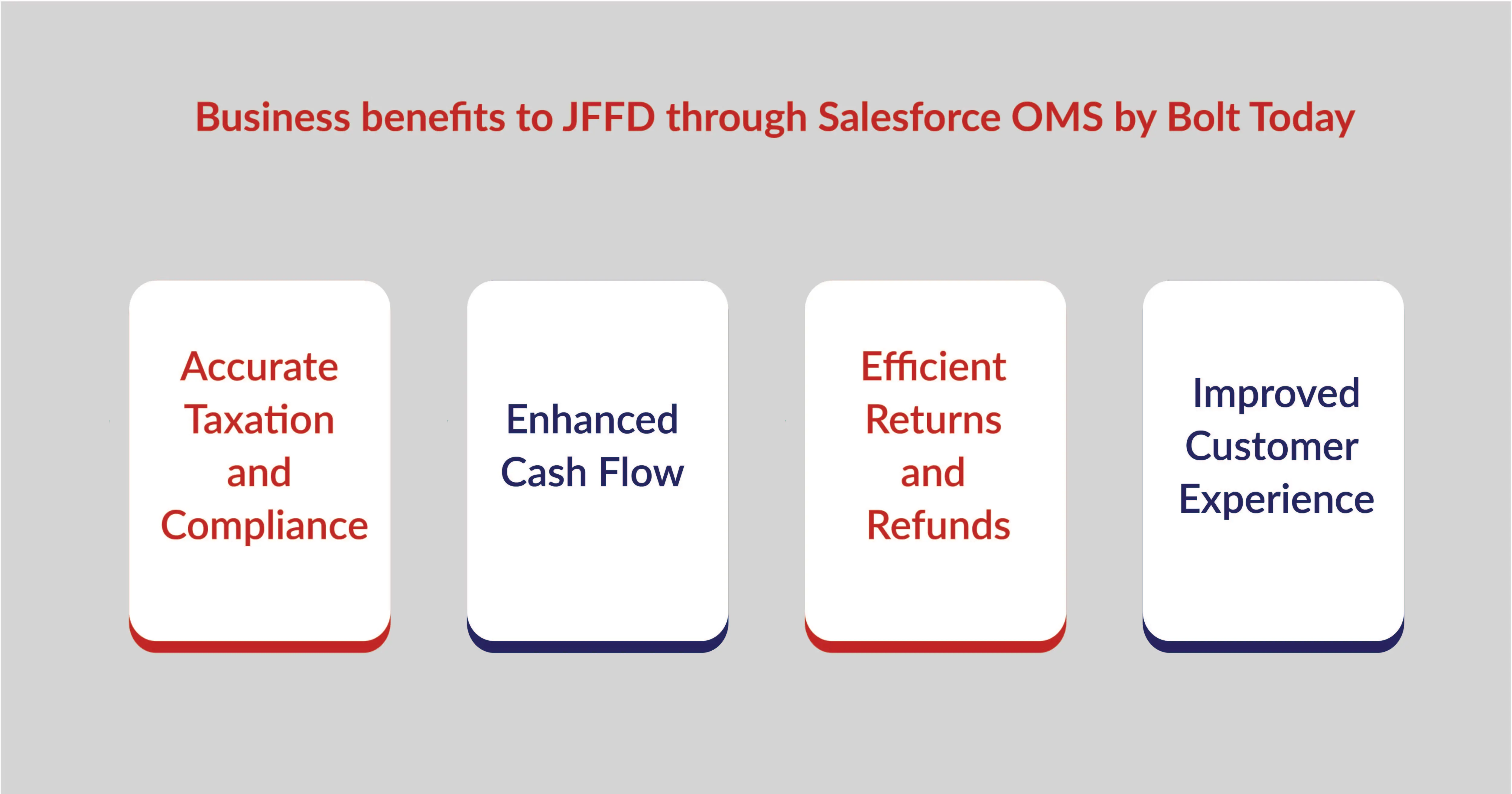 Business benefits to JFFD through Salesforce OMS