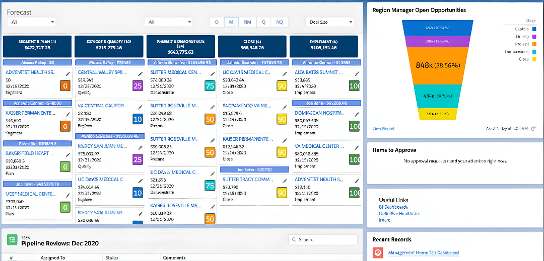 sales-manager-dashboard
