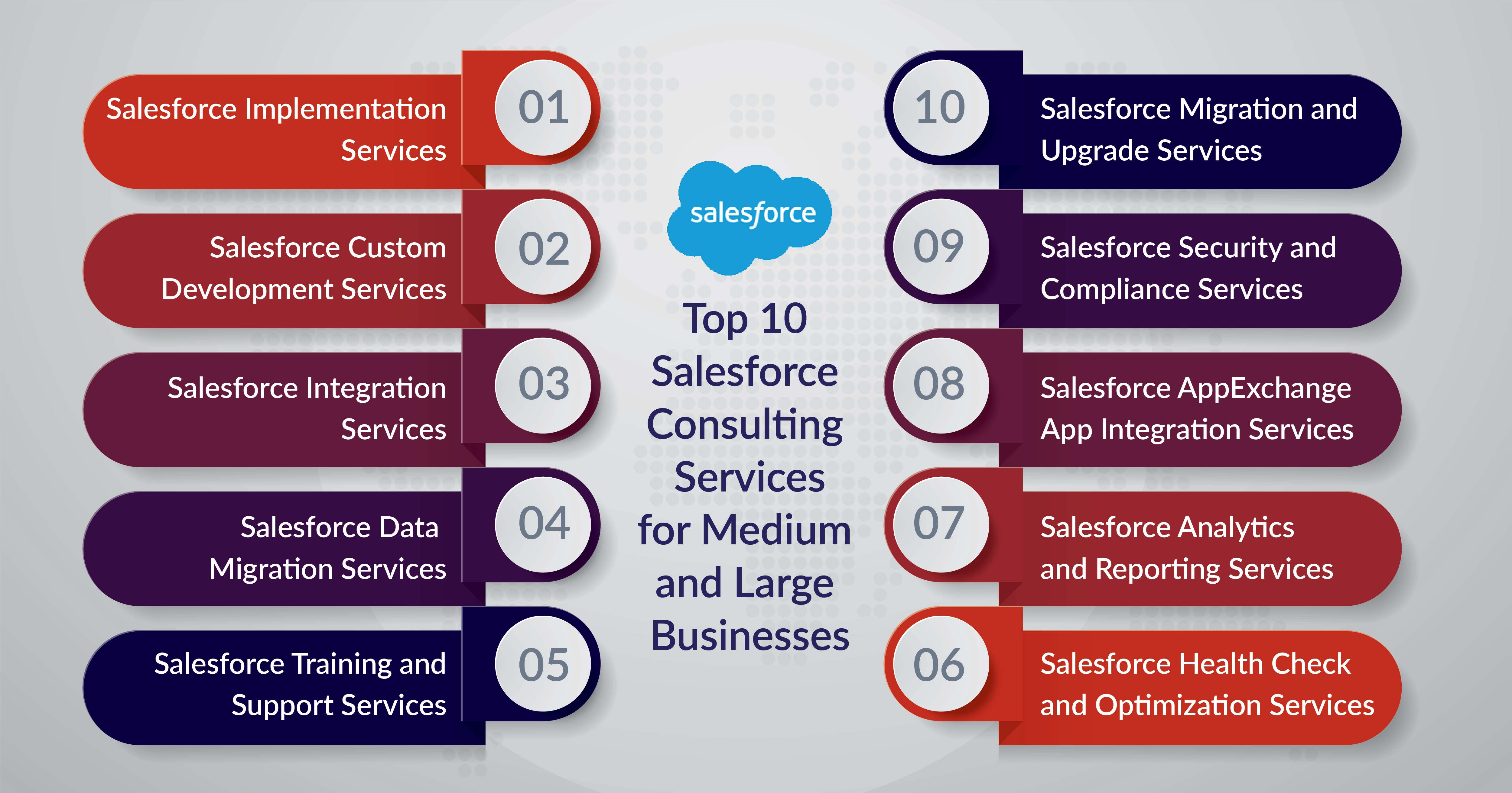 10 salesforce consulting services for medium and large businesses