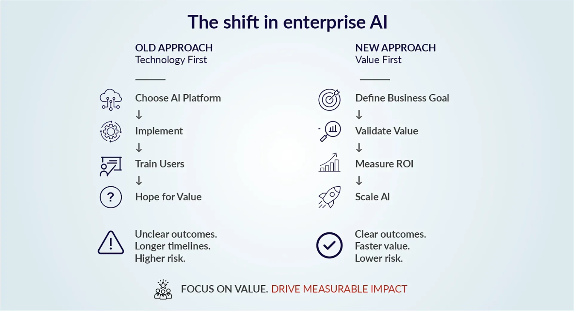 Shift in Enterprise AI Infographics