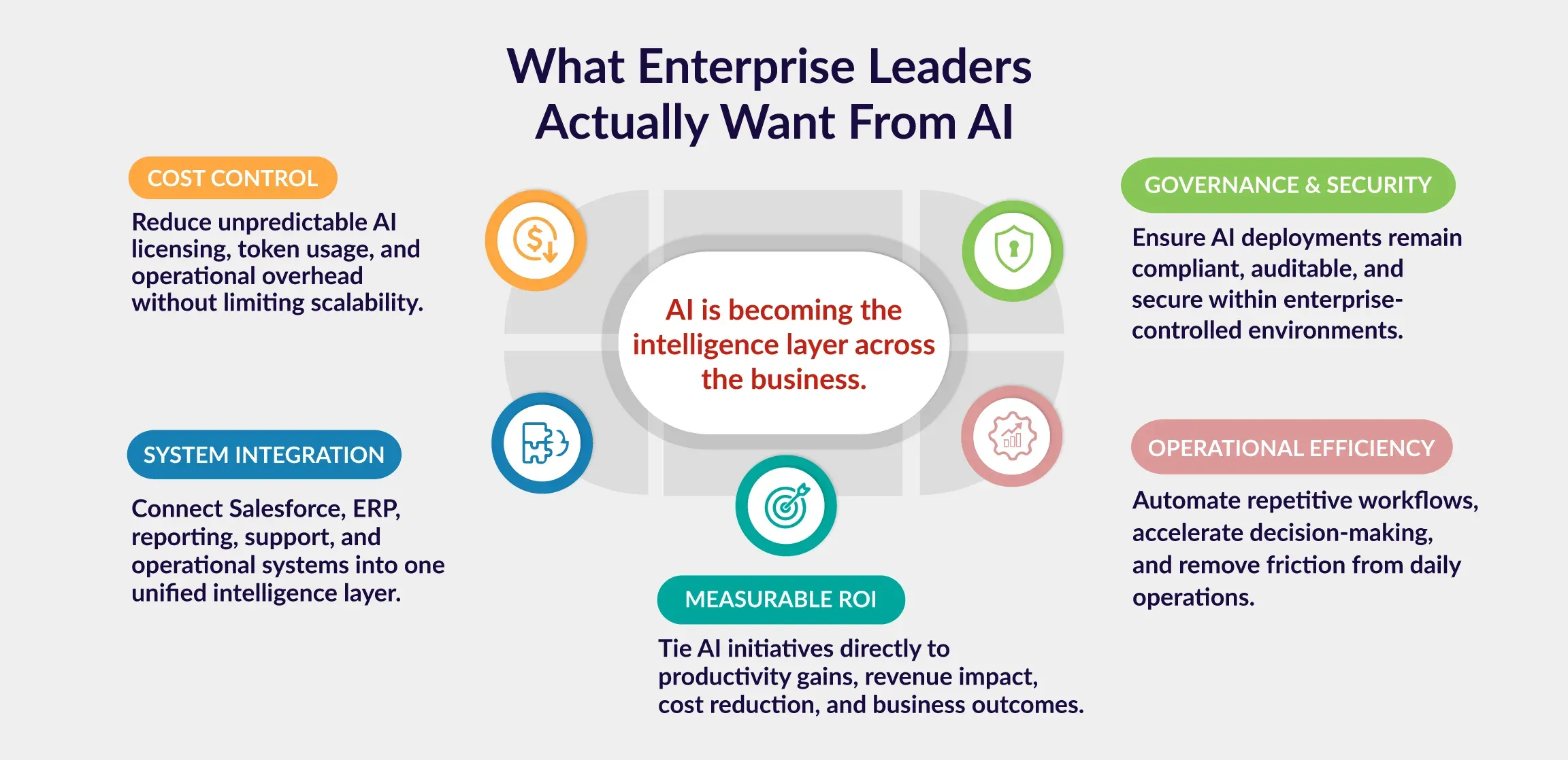 What Enterprise Want From AI Infographics