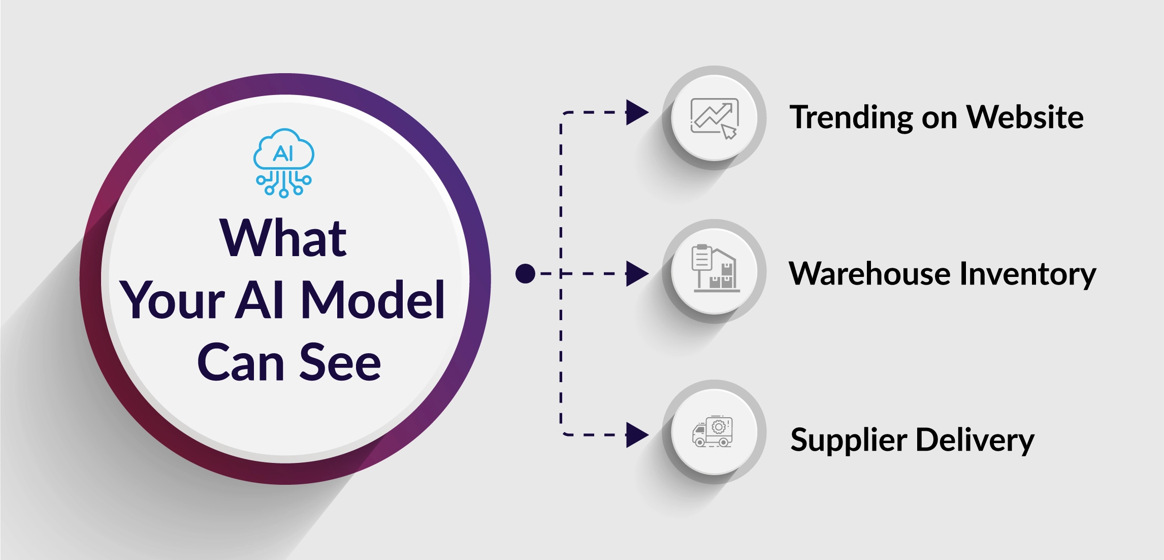what-your-ai-modal-can-see-infographics